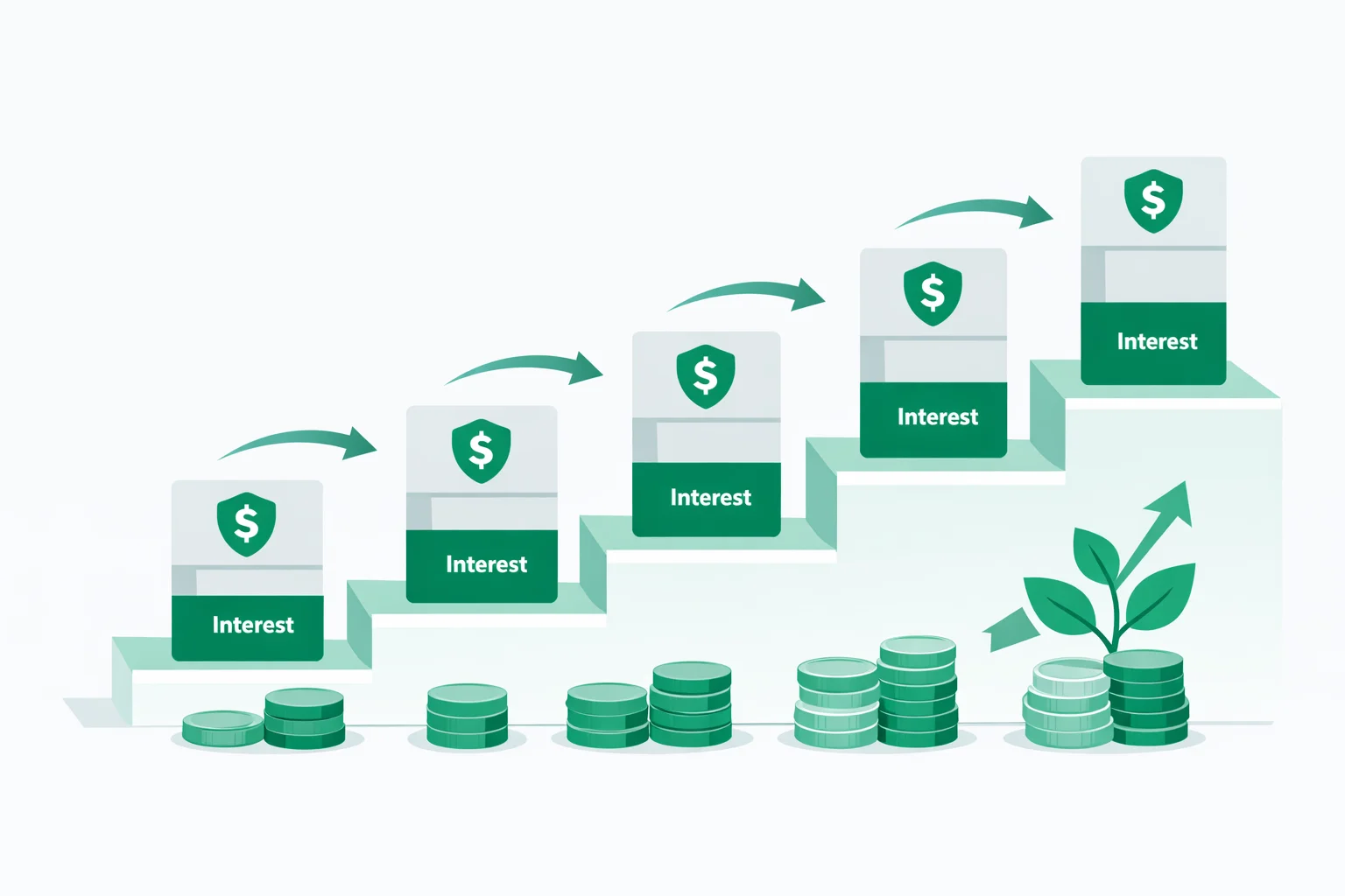 CD ladder strategy diagram showing staggered maturity dates across multiple certificates of deposit