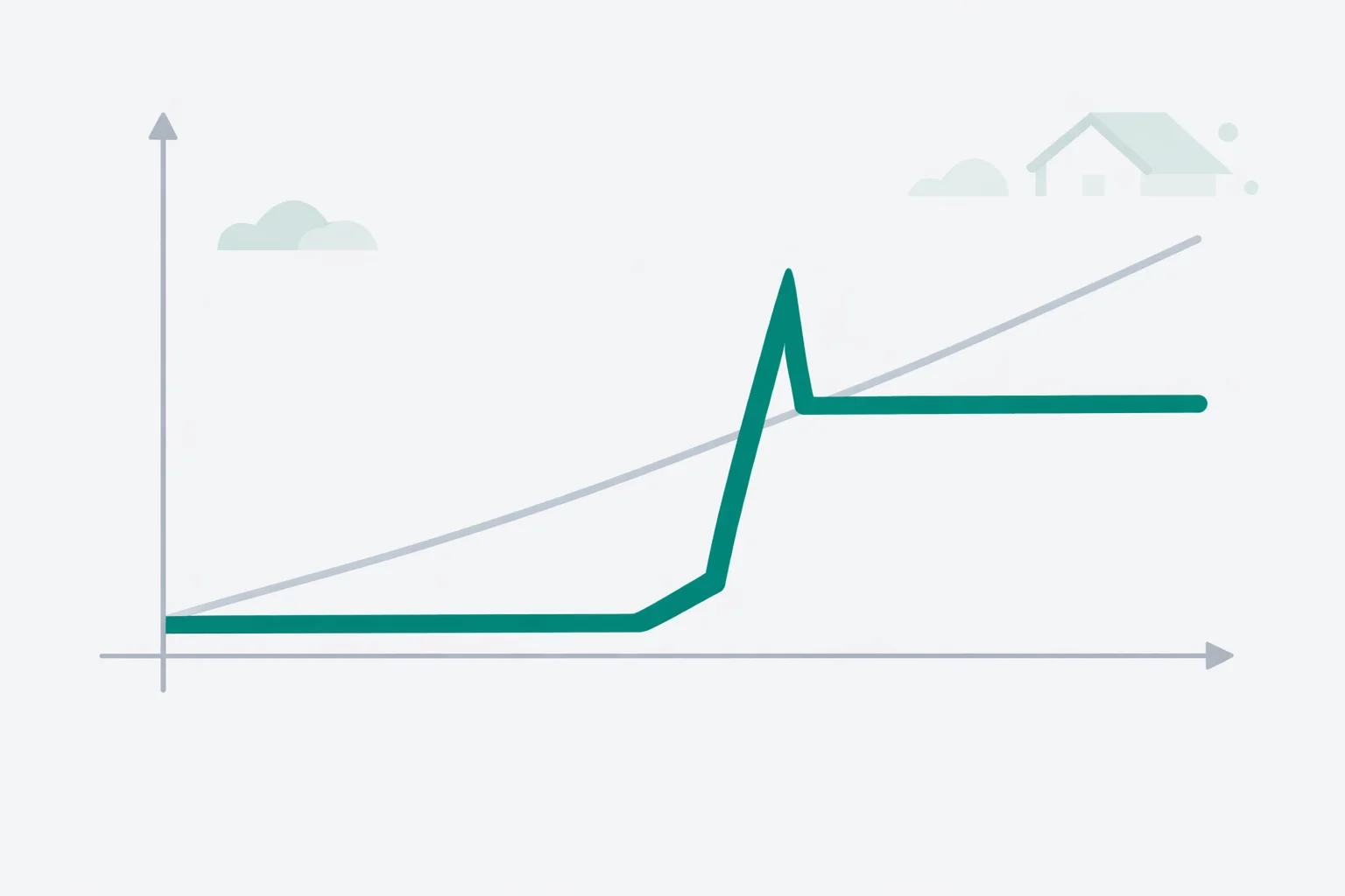 Interest-Only Mortgage Calculator: IO Payment Estimator