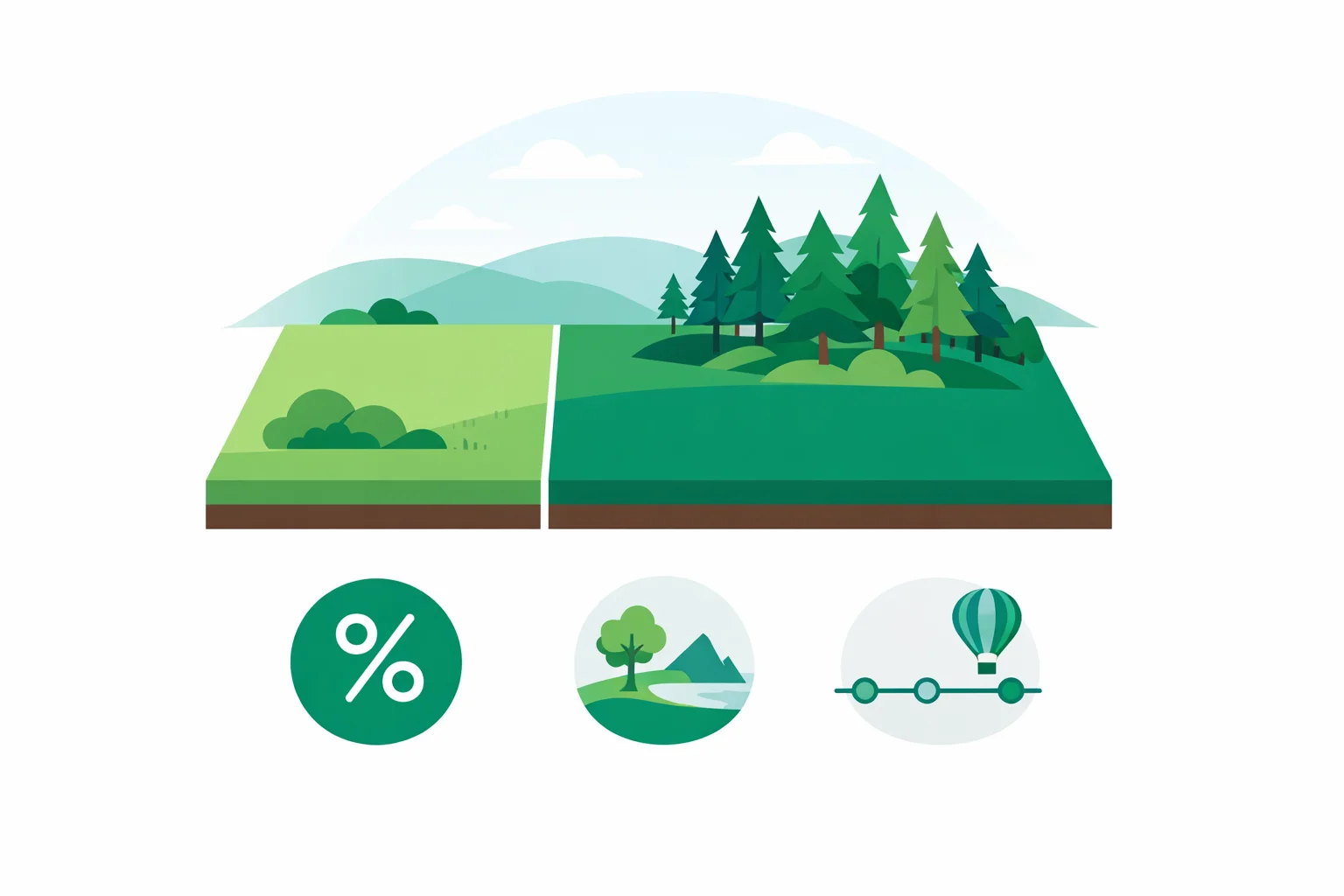 Land Loan Calculator: Estimate Raw Land Financing Costs