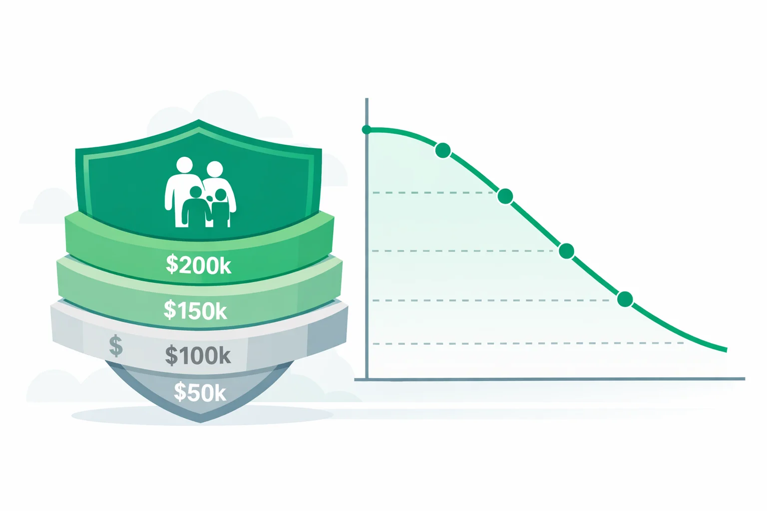 Life Insurance Calculator: How Much Coverage Do You Need?