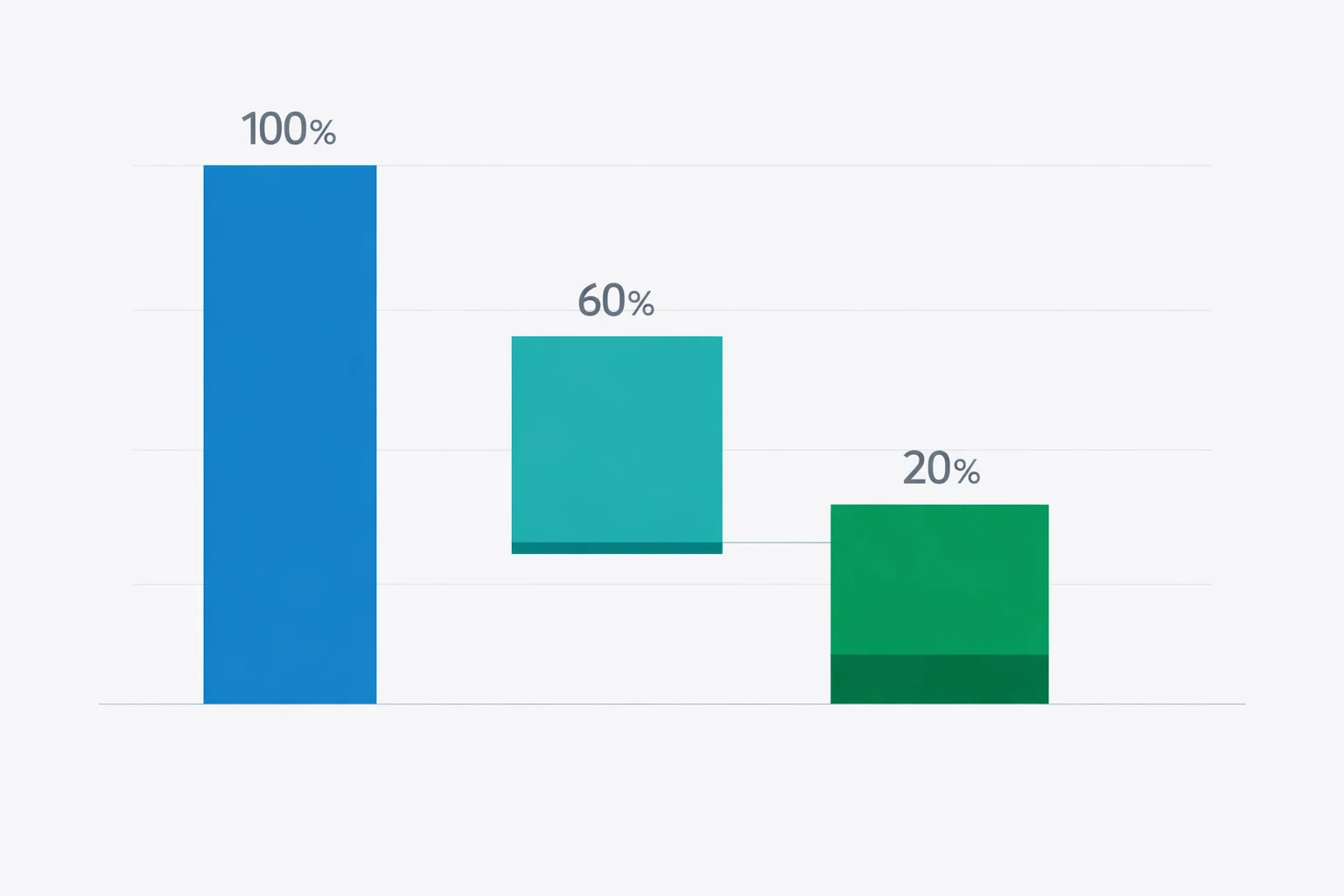 Operating Margin Calculator: EBIT Margin & Benchmarks