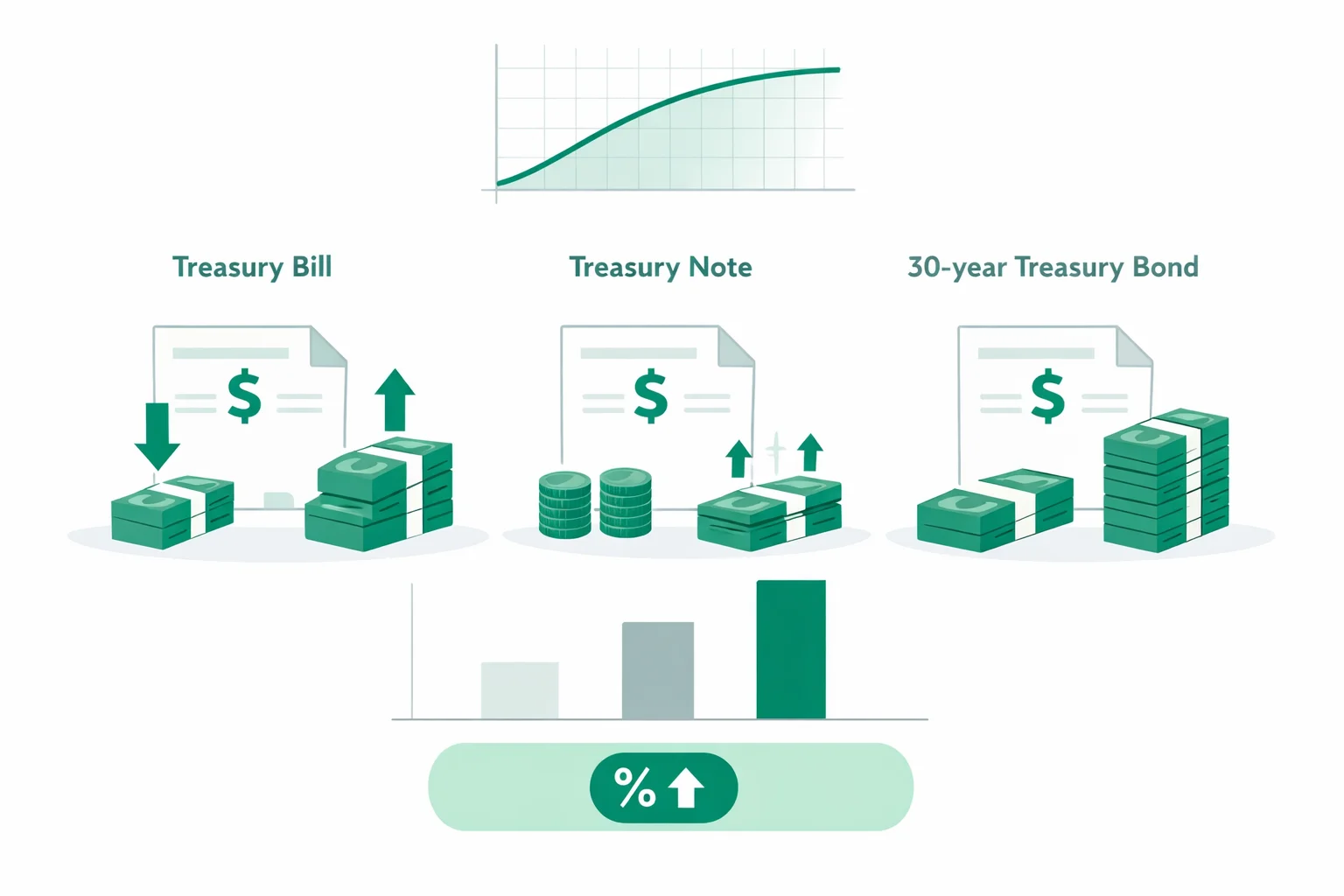 Treasury Bond Calculator: T-Bond Yields & Returns